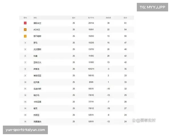 萨索洛主场3-0维罗纳 积分攀升至联赛第八位